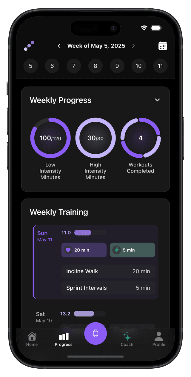 Track your weekly training goals and progress
