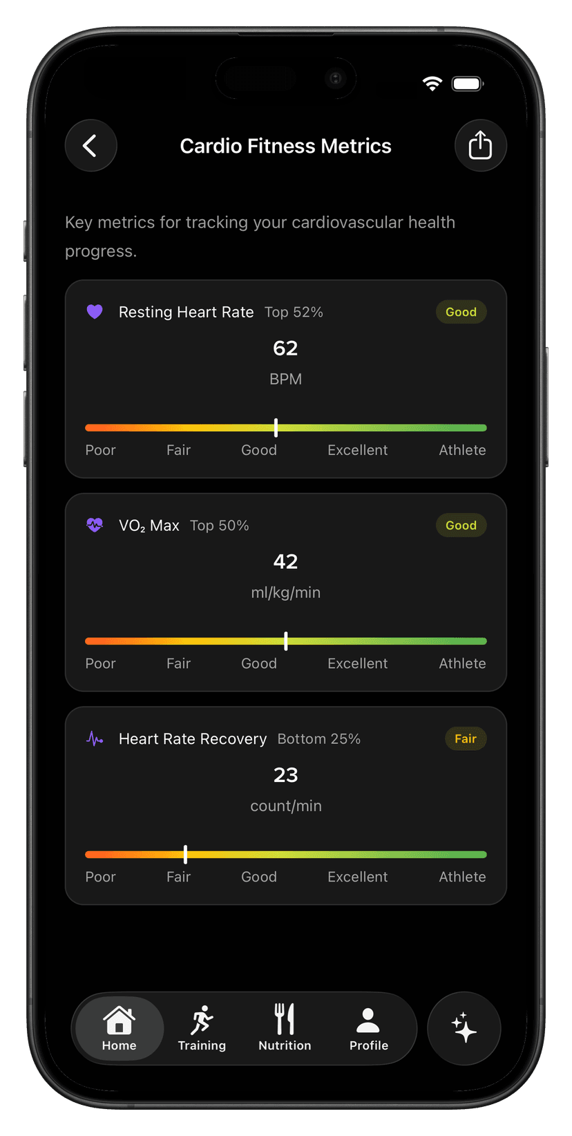 Cora app screenshot: Heart rate zones and cardio tracking